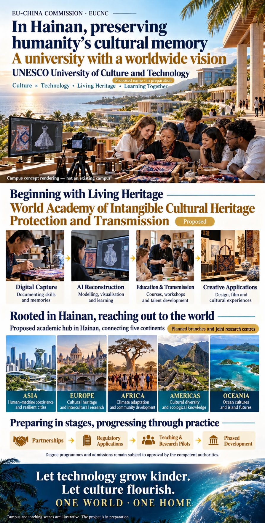 UNESCO University of Culture and Technology — project visual long page (English)